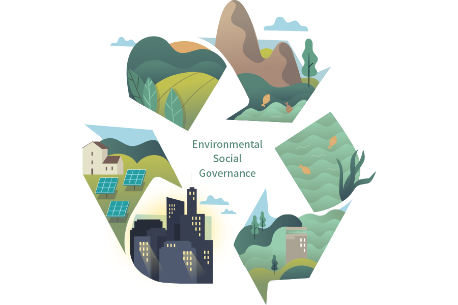 符合國際環保趨勢與ESG永續發展目標